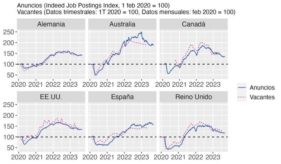 An algorithm for predicting job vacancies using online job postings in  Australia