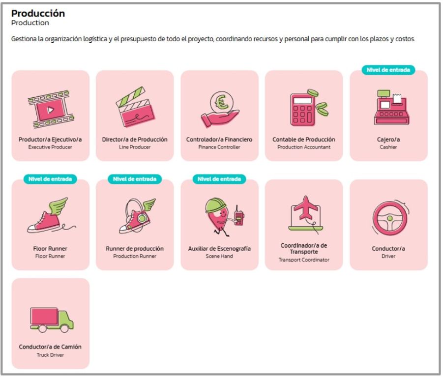 Mapa conceptual sobre producción