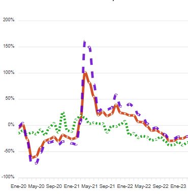 Imagen de un gráfico de líneas