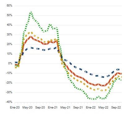 Imagen de un gráfico de líneas